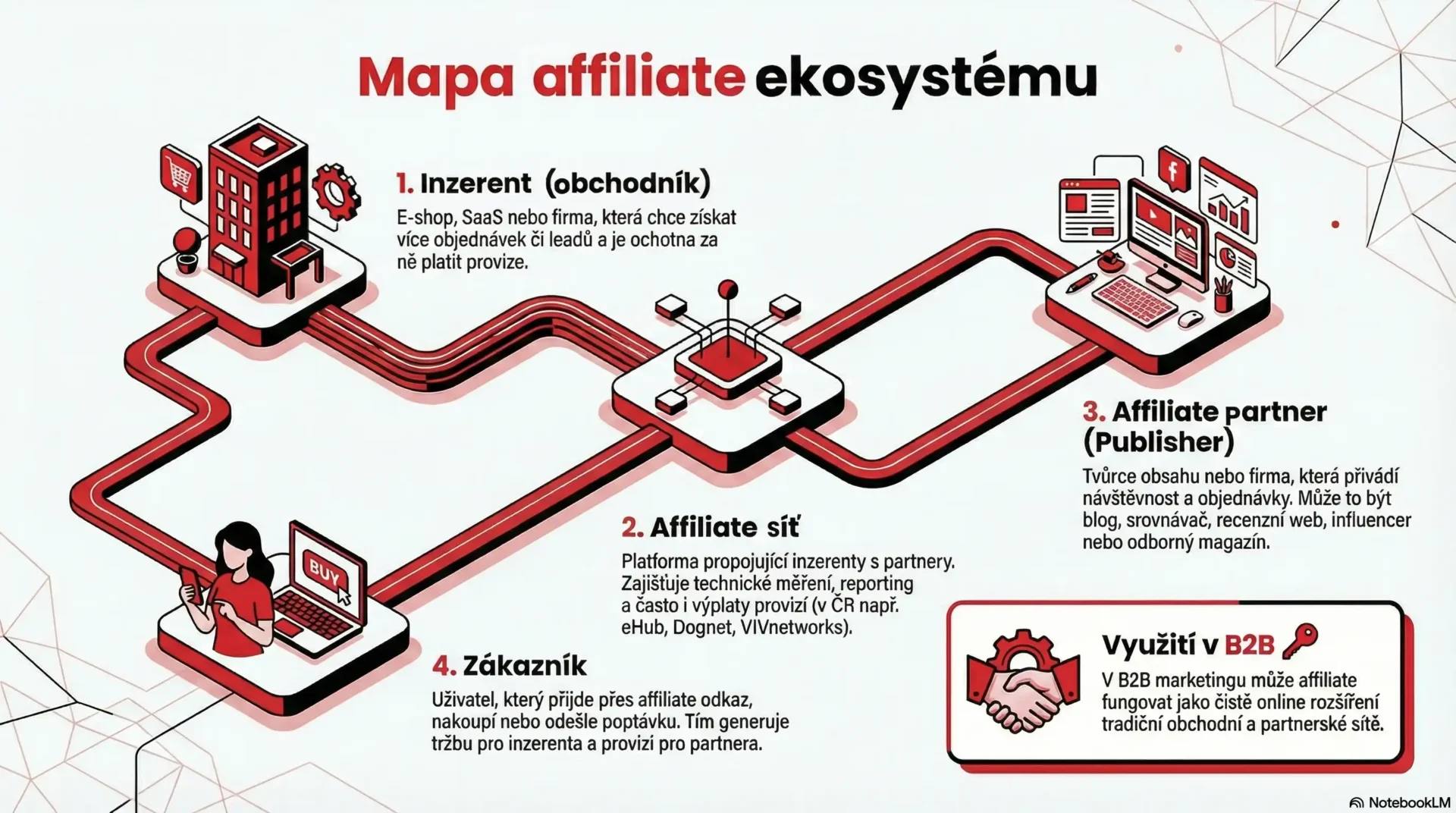 affiliate marketing infografika